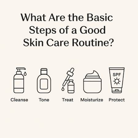Infographic for What Are the Basic Steps of a Good Skin Care Routine?